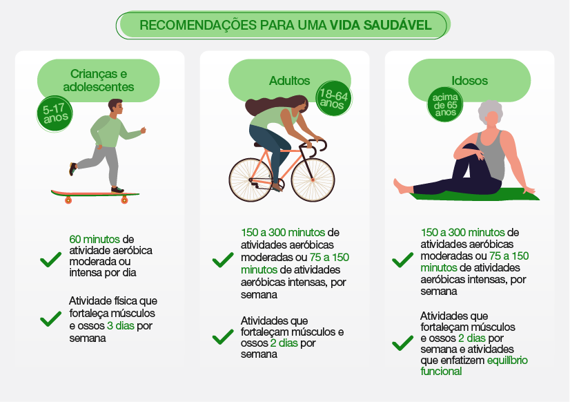 O Que é Exercício Físico?