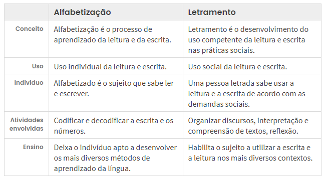 Como o Letramento Pode Ajudar na Educação de Hoje?