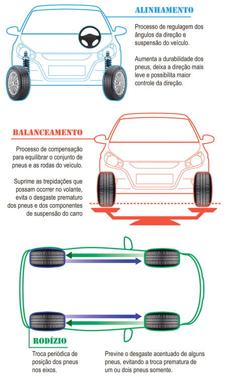 Quais os Benefícios do Alinhamento e Balanceamento?