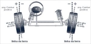 Como Funciona o Processo de Alinhamento e Balanceamento?