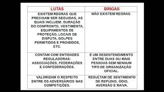 Quais São as Diferenças Entre Brigar e Lutar?