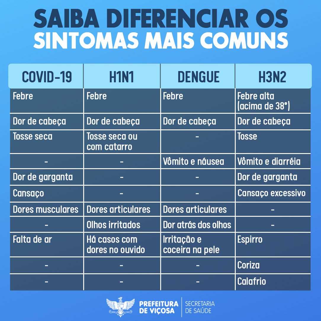 Quando Devo Consultar um Médico Sobre o Meu Cansaço ou Falta de Ar?