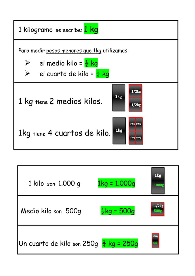 Como Abreviar Meio Kilo?