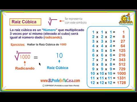 Como Calcular a Raiz Cúbica de 1000?