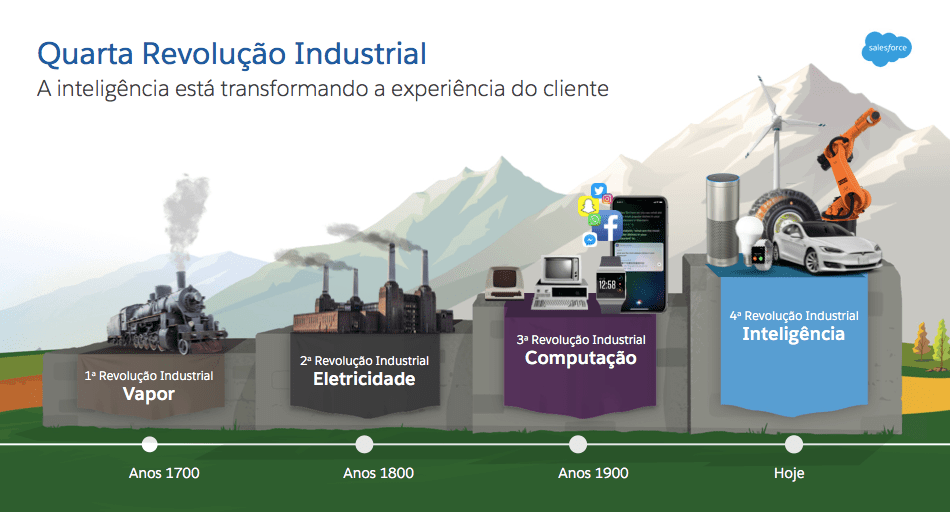 Como as Inovações Tecnológicas Estimularam o Crescimento Econômico