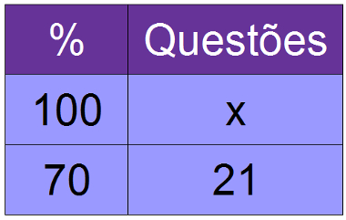 Compreenda com Facilidade os Conceitos Básicos de Matemática