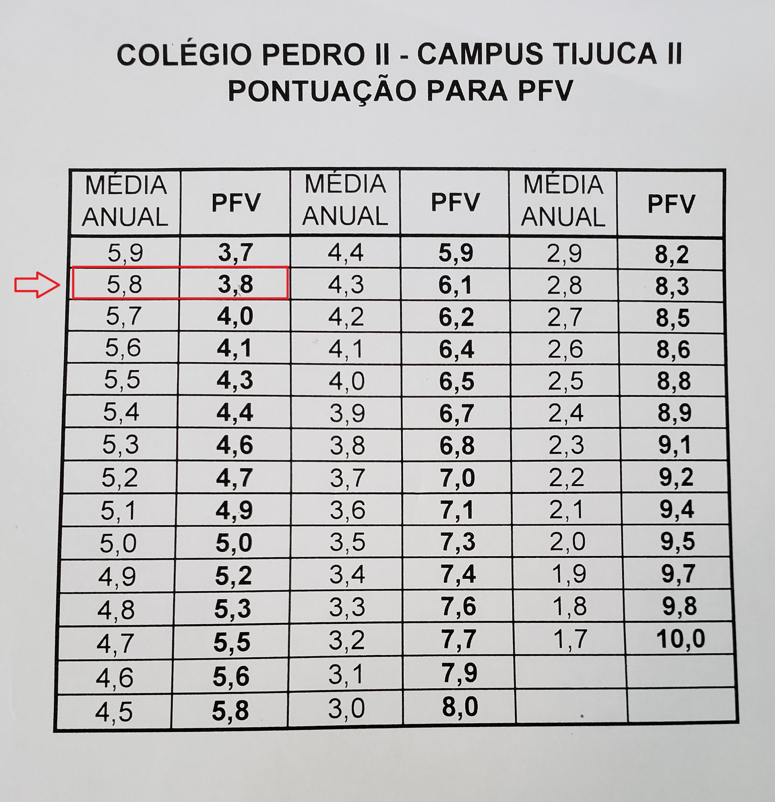 Descubra as Vantagens de Manter um Bom Desempenho Acadêmico