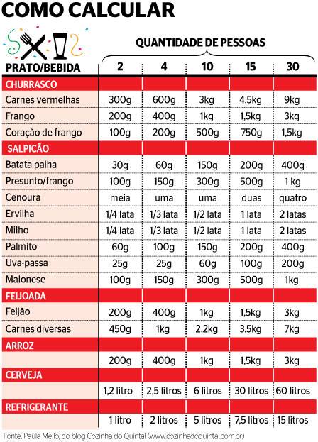 Quantidade Necessária de Refrigerante para 20 Pessoas