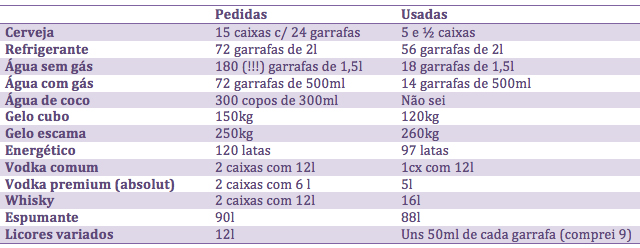 Calculando o Volume Total Necessário de Refrigerante