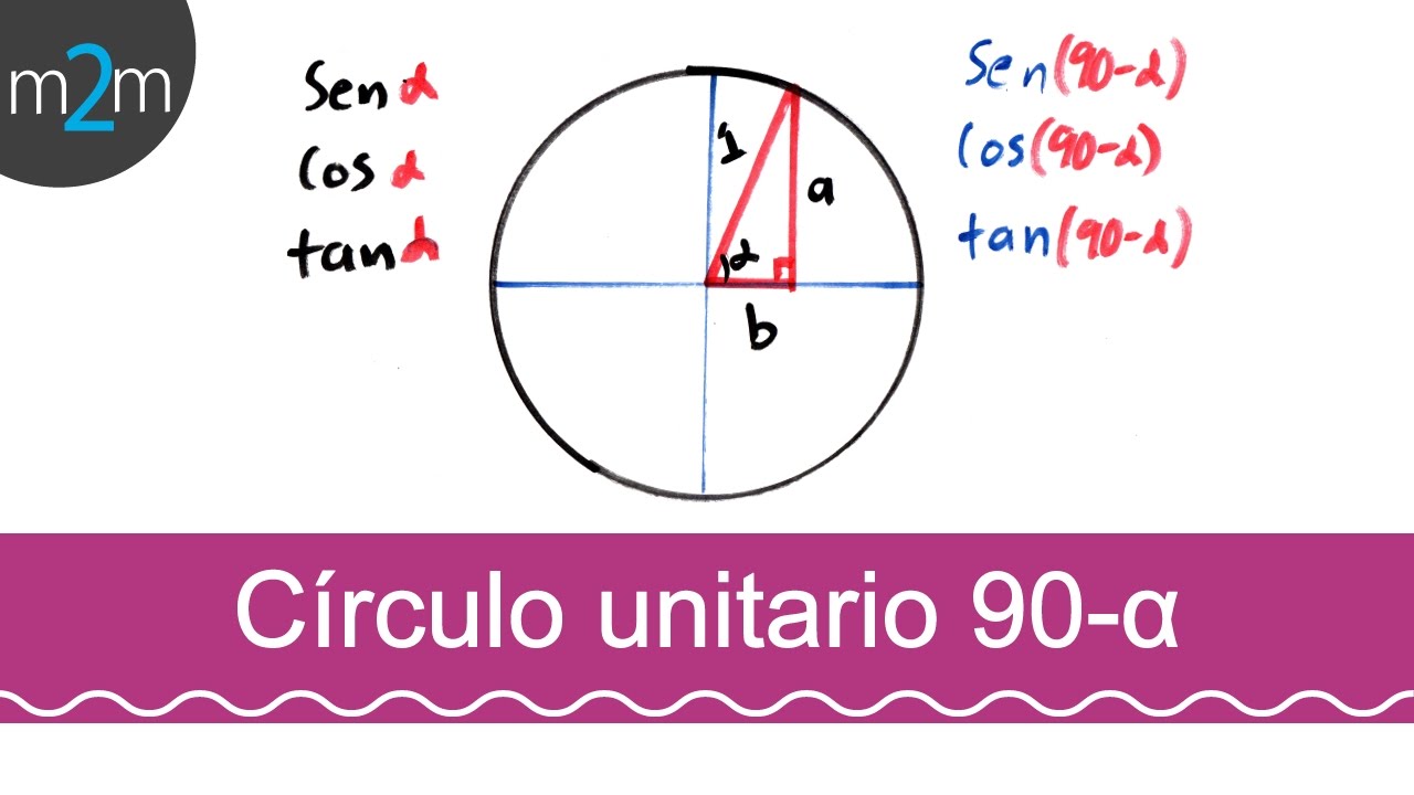 Entenda o Conceito de Seno