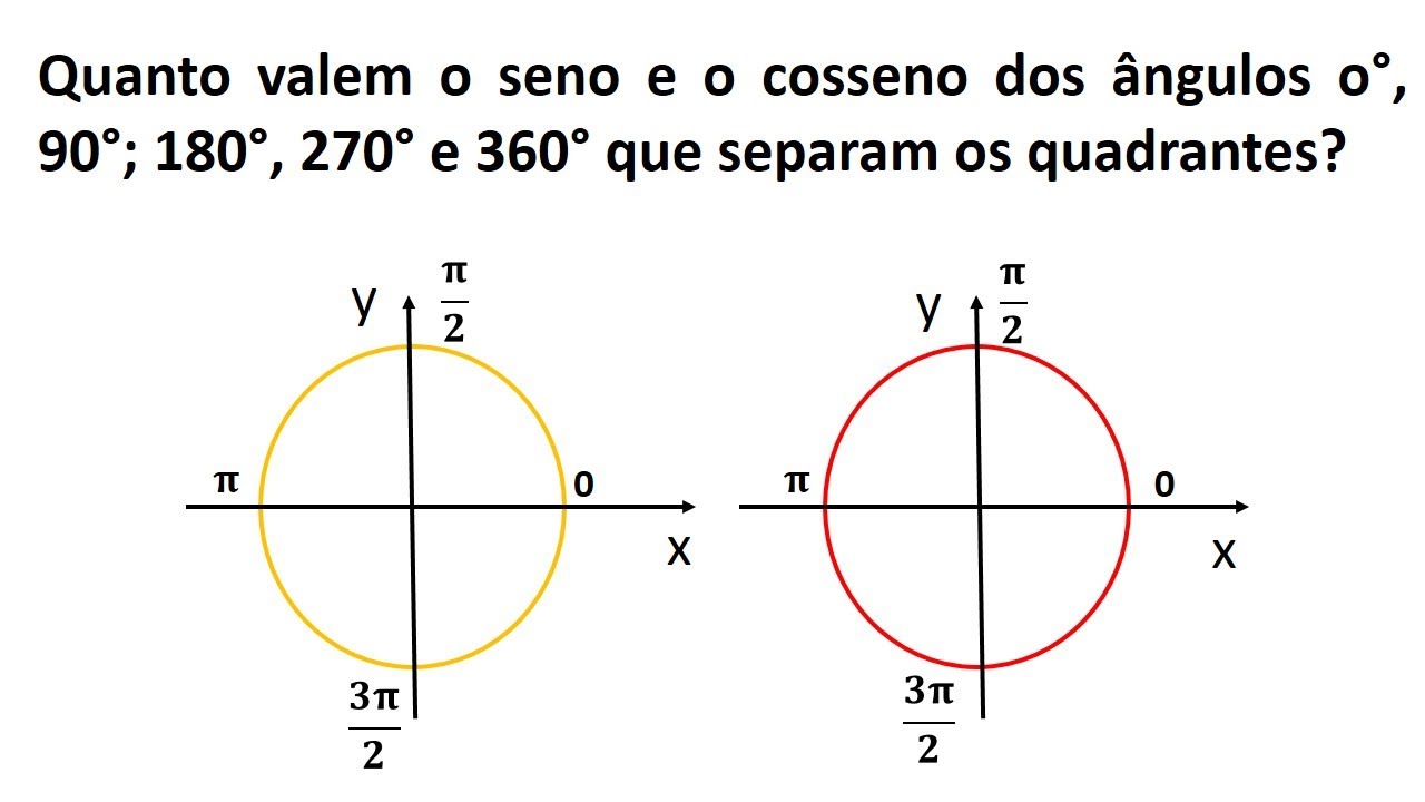 Descubra Outras Maneiras de Calcular o Seno de 90 Graus