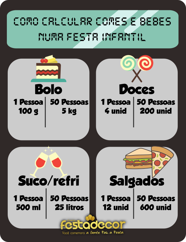 Calculando Quantidades e Preços dos Produtos Necessários