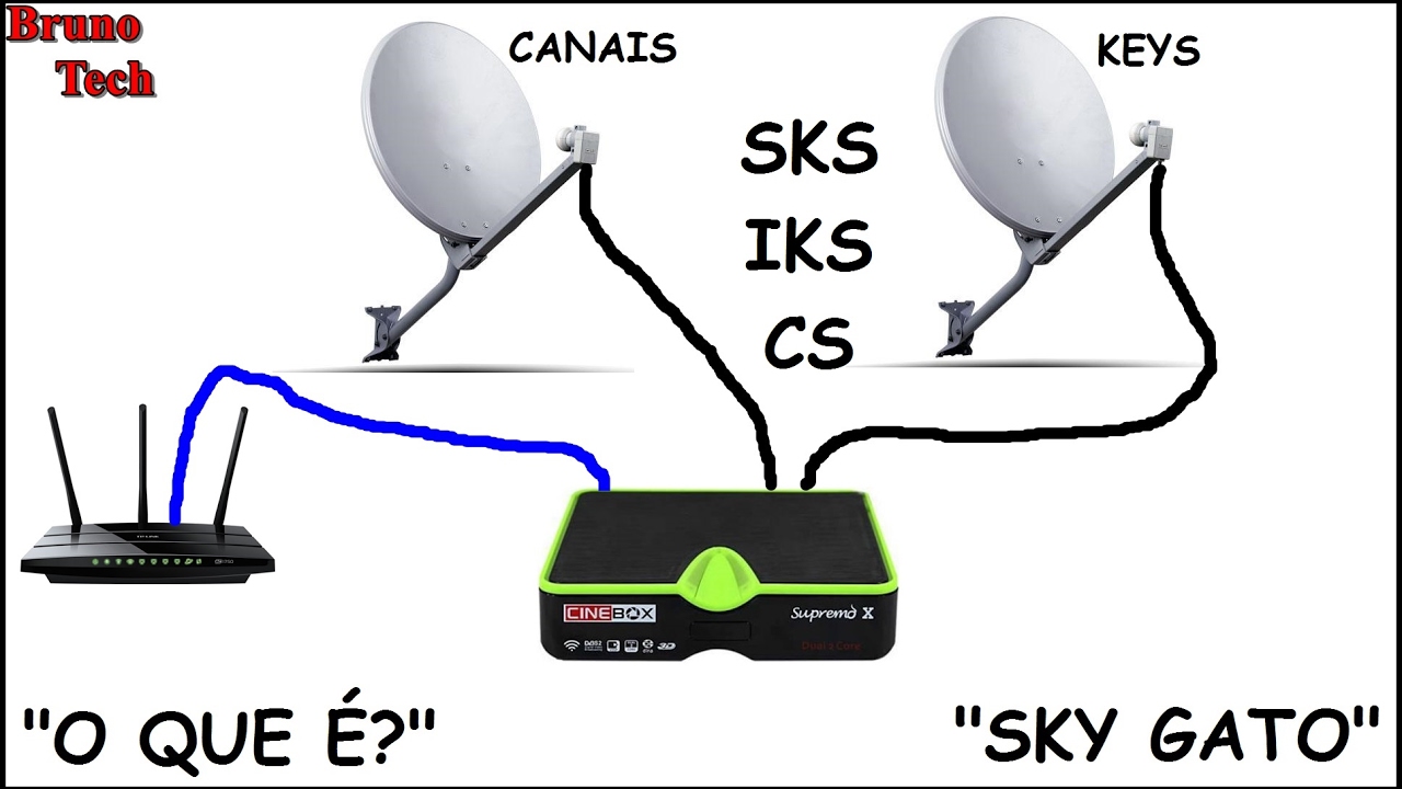 Passo a Passo para Conectar o Sky Gato a uma Rede Wi-fi