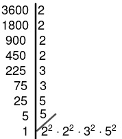 Aplicando a Fórmula para Calcular a Raiz Quadrada de 6