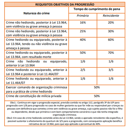 Resultados e Conclusões