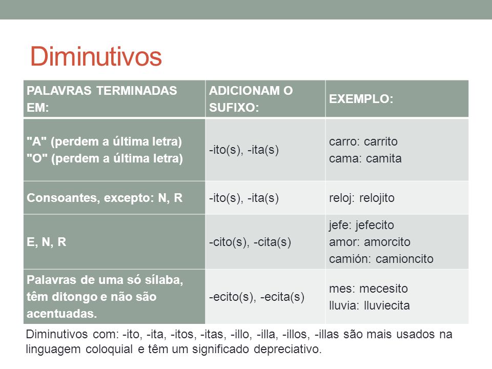 Entendendo o Significado do Diminutivo de Mês