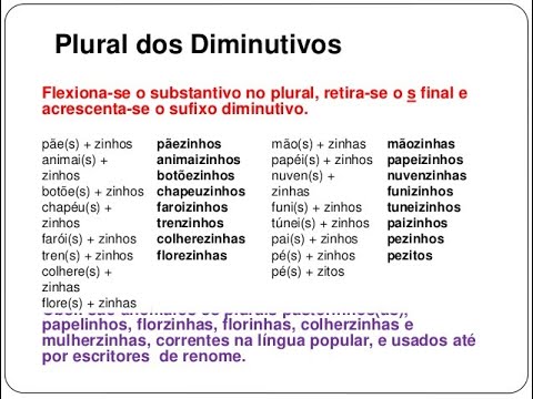 Descobrindo a Abreviação para Meses Curtos