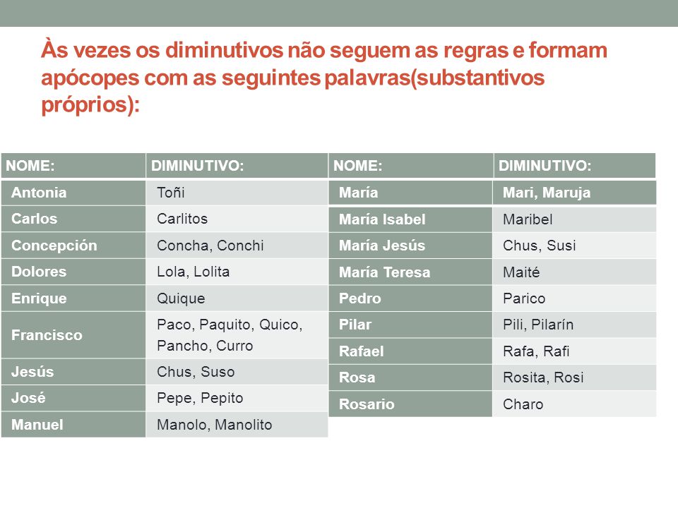 Aprendendo as Regras Básicas para Formar o Diminutivo de Mês