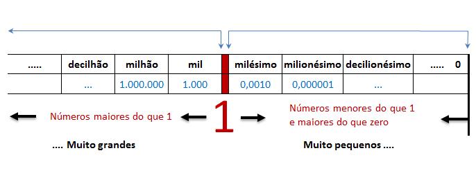 Descobrindo o Valor de 5 Mil em Dígitos