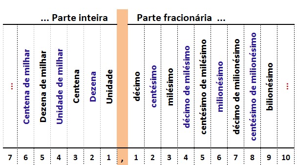 Descubra os Elementos Necessários para Escrever 3 Mil por Extenso