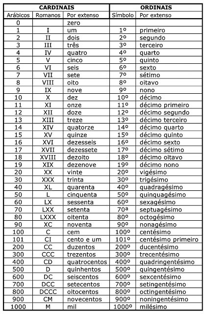 Usando a Notação Científica para Converter Números Grandes