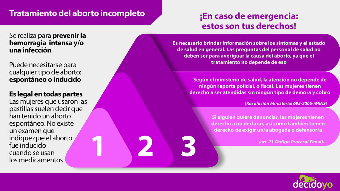 Cuidados Necessários durante e Após a Expulsão dos Restos do Aborto