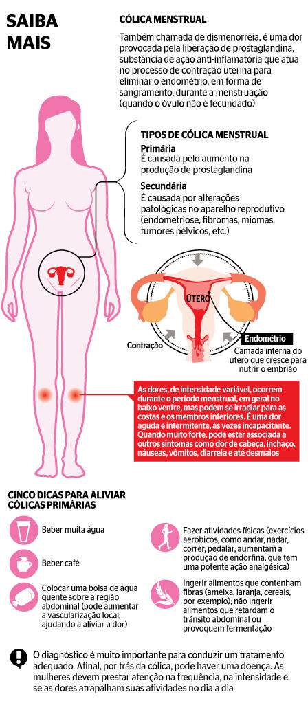 Entendendo a Dor da Cólica