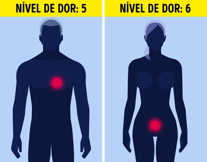 Tratamentos para Aliviar a Dor da Cólica