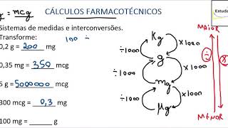 Como calcular o MCG para MG?