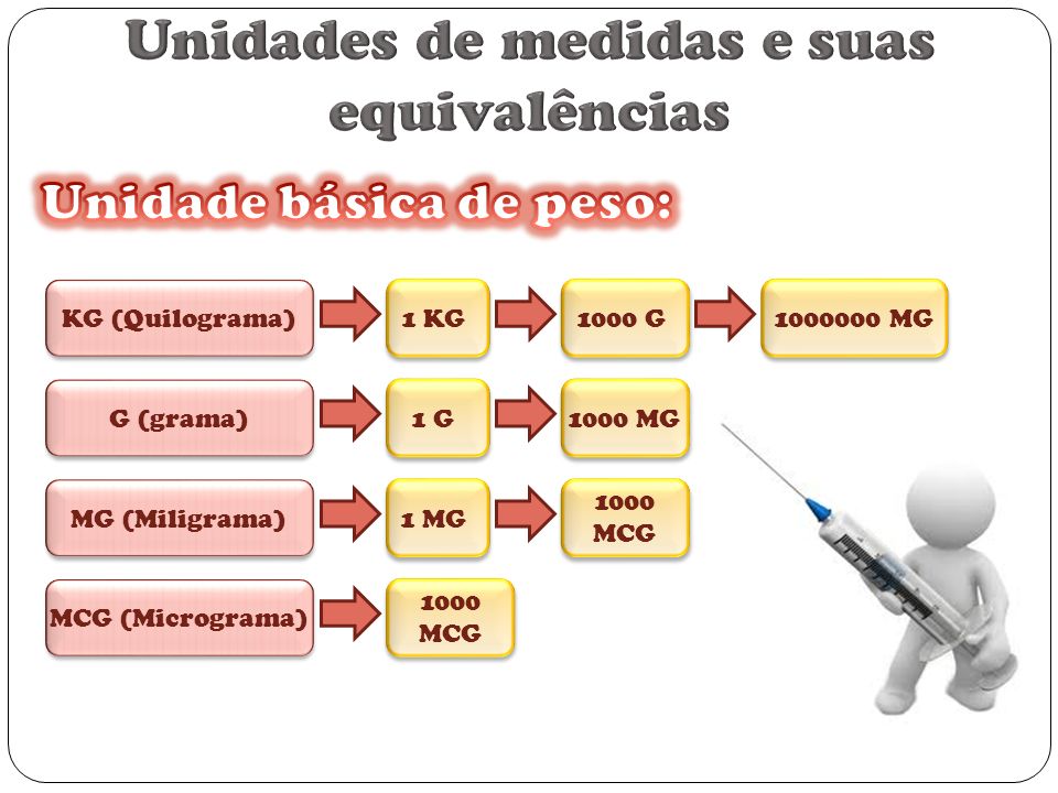 Por que é importante conhecer o cálculo de MCG para MG?