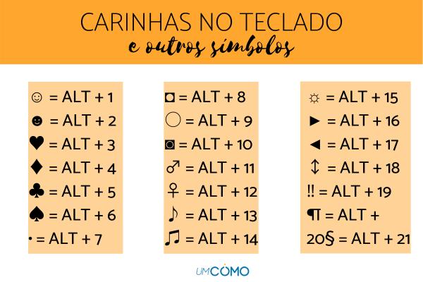 Entenda como Usar as Funções de Atalho para Digitar o Símbolo Delta