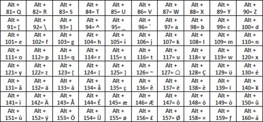 Descubra Como Inserir o Símbolo de 'Aproximadamente' em Seu Texto