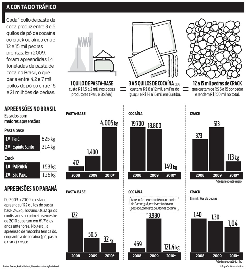 Saiba Como Misturar os Ingredientes Corretamente