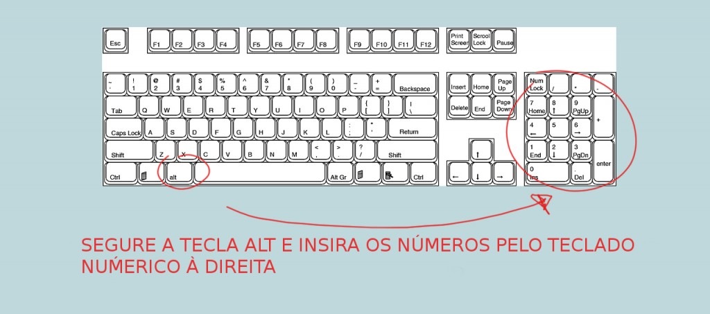 Saiba Mais Sobre as Funções dos Símbolos no Teclado