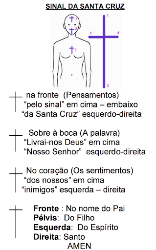 Como Fazer Sinal Da Santa Cruz Na Testa Boca E Cora O Vivendobauru Com Br