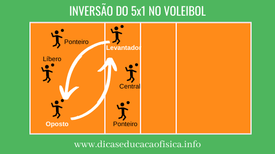 Quais são as Vantagens e Desvantagens do Sistema 5x1?