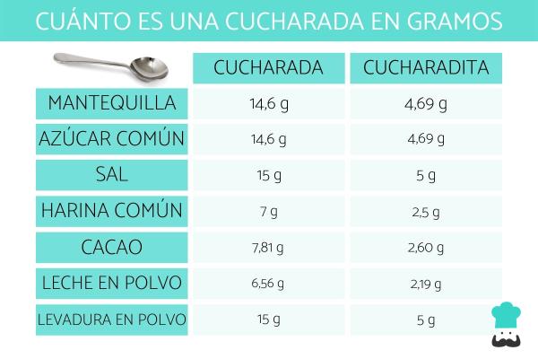 Usando Copos e Colheres para Determinar 20 Gramas