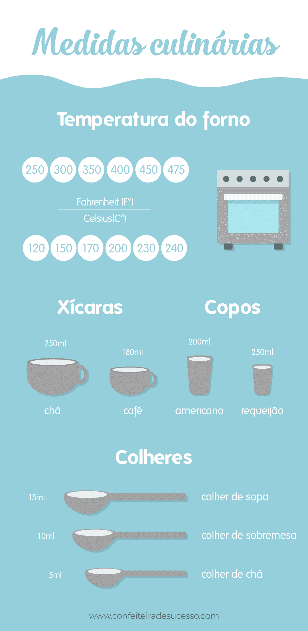 Como Escolher a Colher Certa para Atingir os 30 Gramas