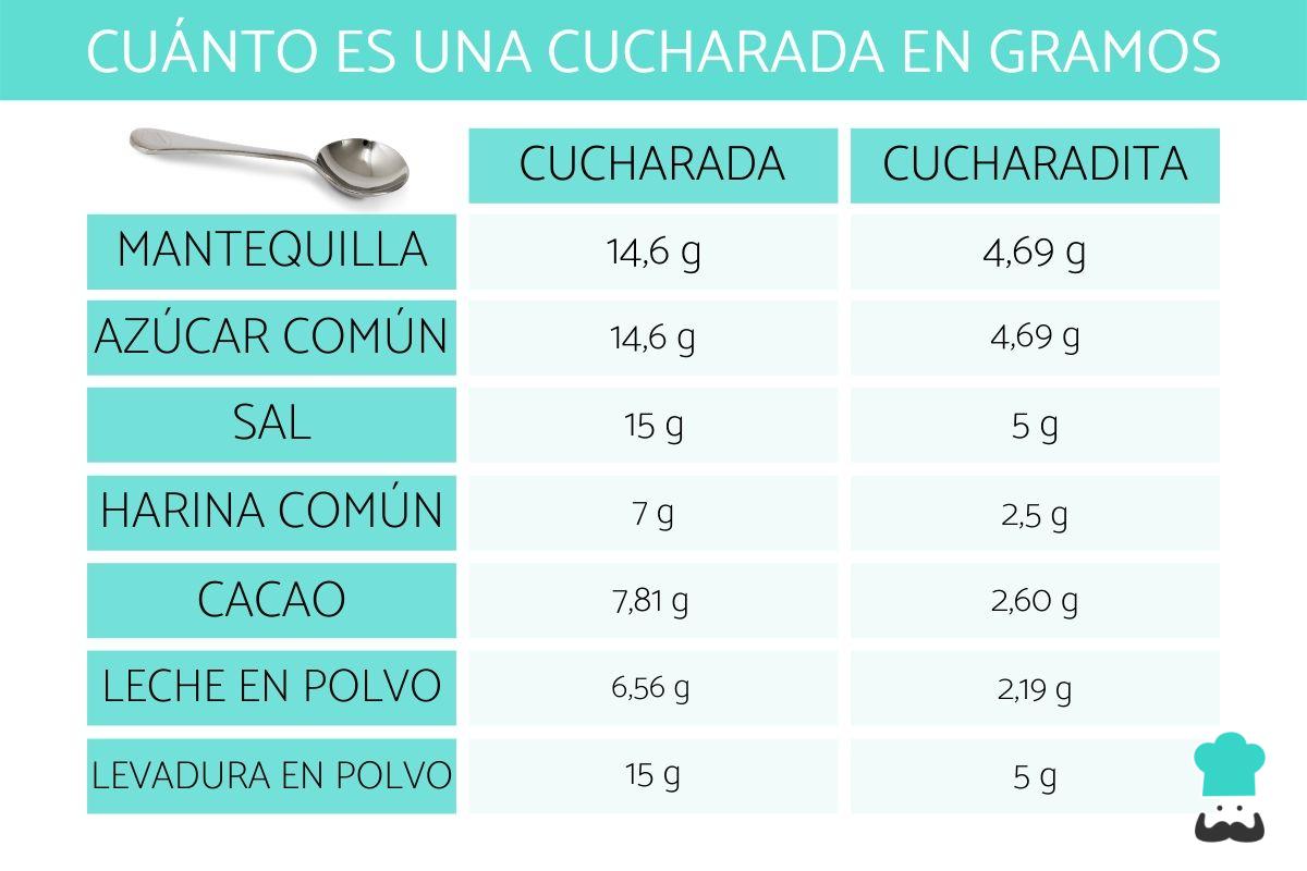 Utilize uma Balança para Ajudar na Medição