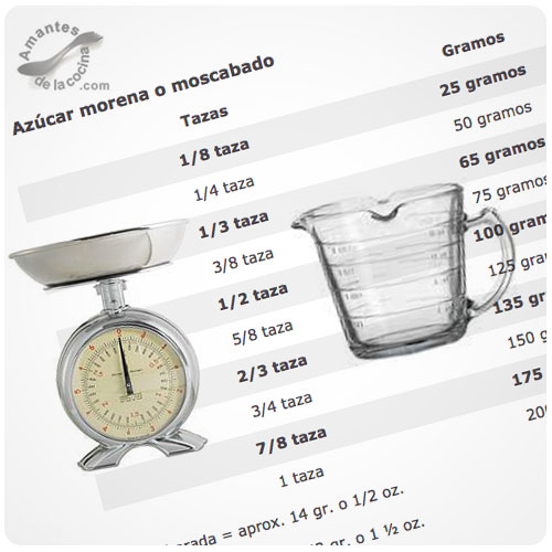 Saiba como Usar a Escala Grama para Calcular os 50 g