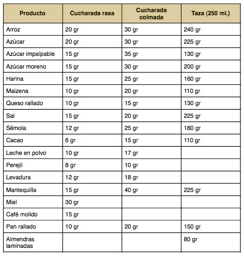 Comparando o peso de 50 gramas com outros objetos conhecidos