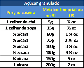 Aprendendo as unidades métricas e os seus valores