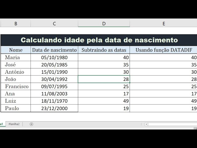 Utilizando Ferramentas Online para Obter Esta Informação