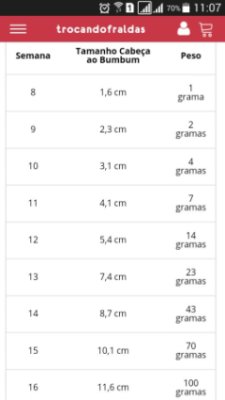 Aprenda a Usar uma Régua para Medir o Fêmur