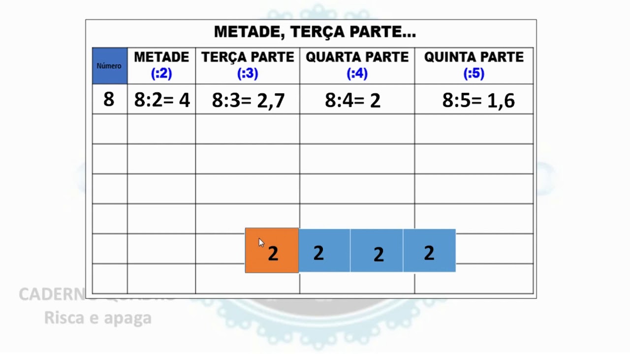 Aplicando a Fórmula para Calcular uma Quarto Parte