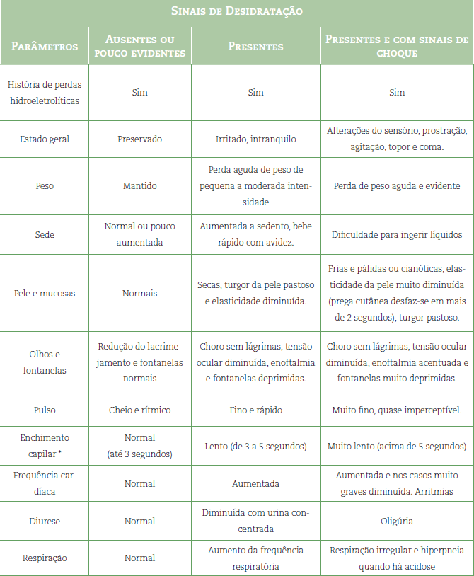 Tratamento e Prevenção da Diarreia em Enfermagem