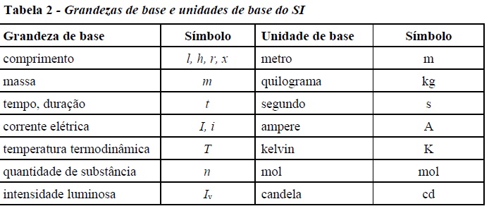 Medindo 1 Metro de Altura