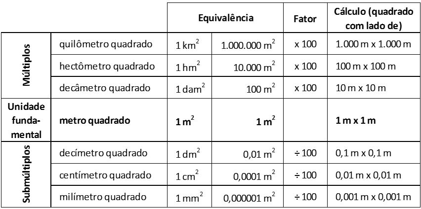 Usando a Unidade Métrica para Expressar 1 Metro de Altura