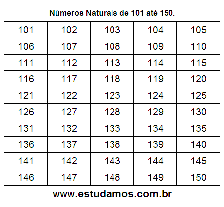 Entenda as Regras para Escrever Números em Português