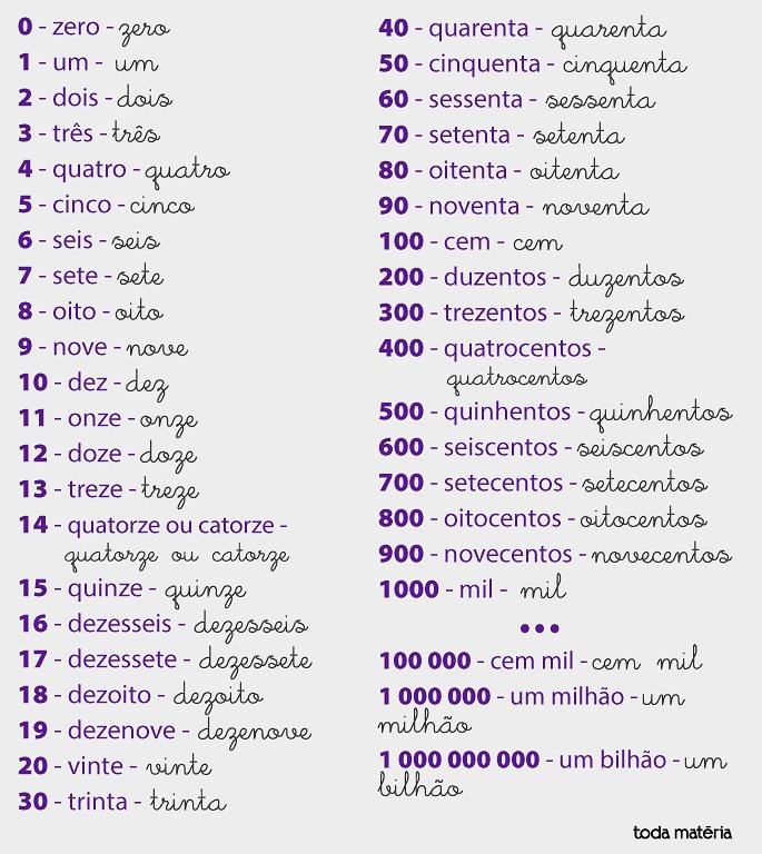 Entendendo a Notação Numérica de 2000